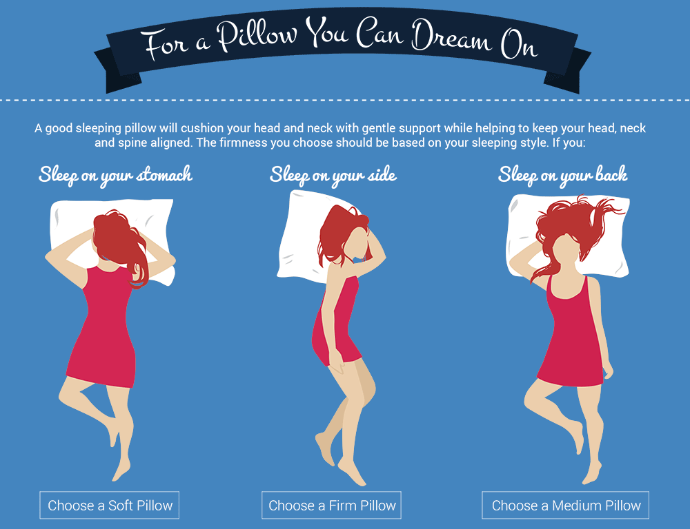 choose an extra soft, soft, medium, firm or extra firm pillow