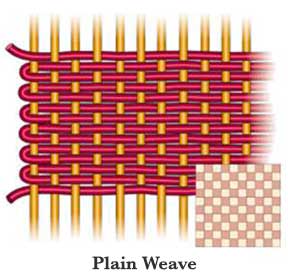 illustraion of a plain weave