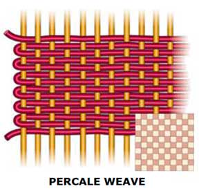 illustration of a percale weave