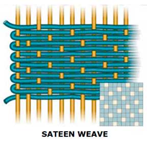illustration of a Sateen weave